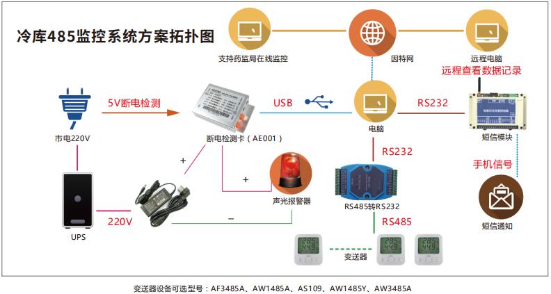 ASAIR技術 賦能未來，驅動創新