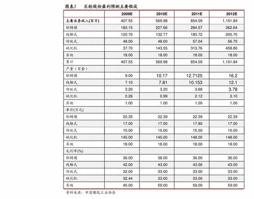 廈門(mén)億聯(lián)網(wǎng)絡(luò)（300628） 計(jì)算機(jī)軟硬件開(kāi)發(fā)領(lǐng)域的卓越玩家