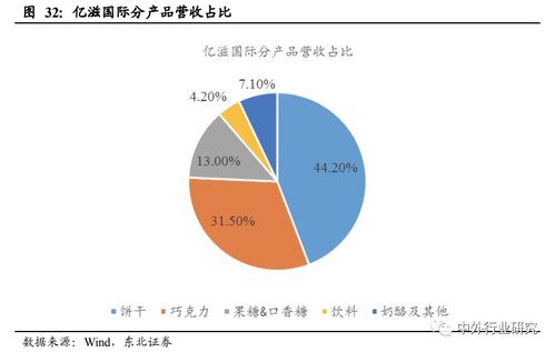 借鑒與創(chuàng)新 從海外巨頭成長(zhǎng)路徑看中國(guó)休閑食品企業(yè)的計(jì)算機(jī)軟硬件開(kāi)發(fā)之路