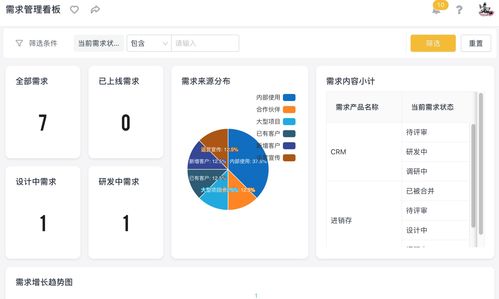 當(dāng)流量突襲 互聯(lián)網(wǎng)產(chǎn)品火爆背后的技術(shù)挑戰(zhàn)與企業(yè)高效開(kāi)發(fā)應(yīng)對(duì)策略