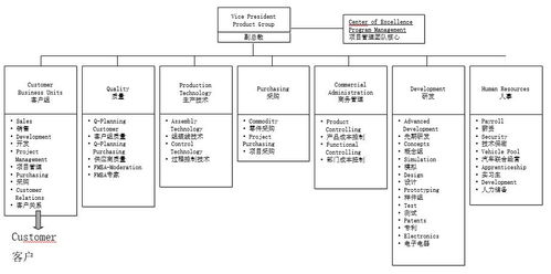 制造業(yè)產(chǎn)品開(kāi)發(fā)中應(yīng)用敏捷scrum的思考 下篇